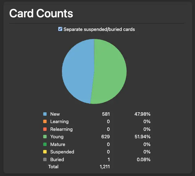 581 new cards to go